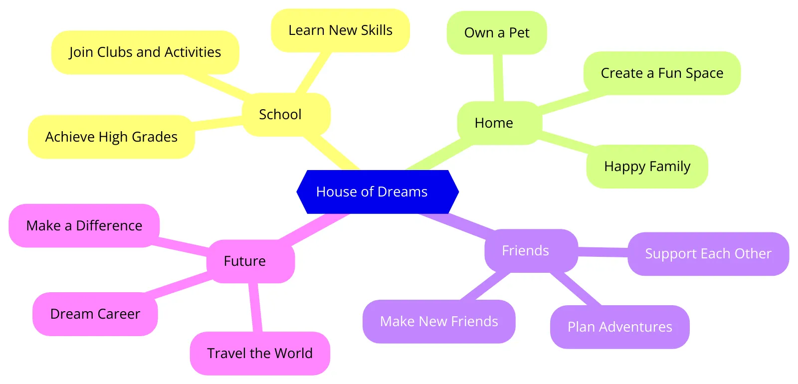 House of Dreams Example