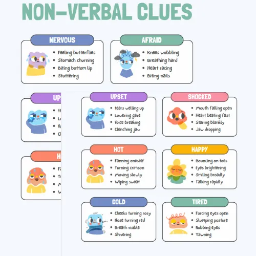 Emotional Literacy: non-verbal clues