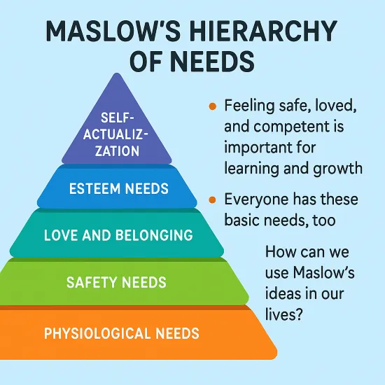 A Children’s Guide to Maslow’s Hierarchy of Needs: Understanding What We Need to Grow and Learn