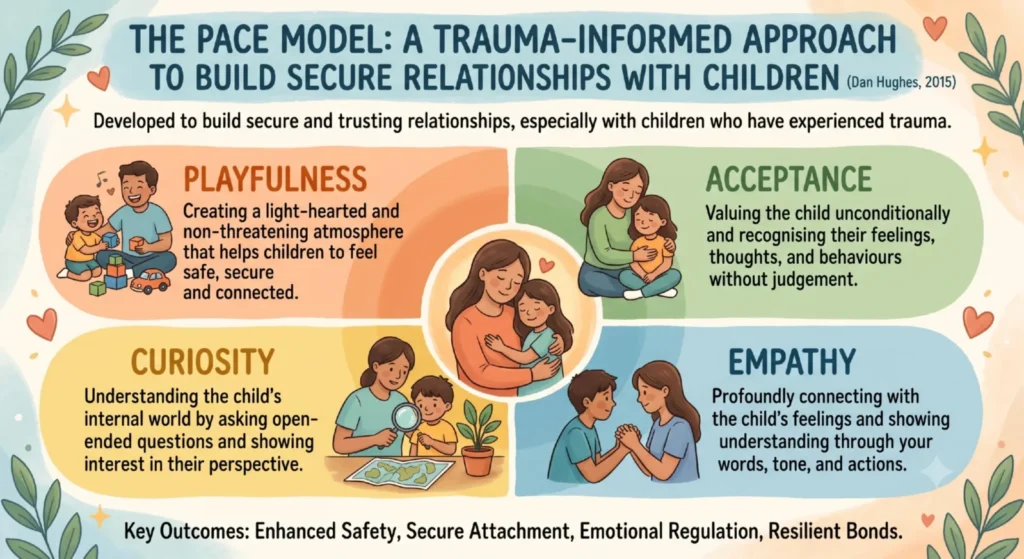 Trauma-Informed Care in Schools: A Practical Practitioner Guide 2 Trauma-Informed Care in Schools: Using PACE