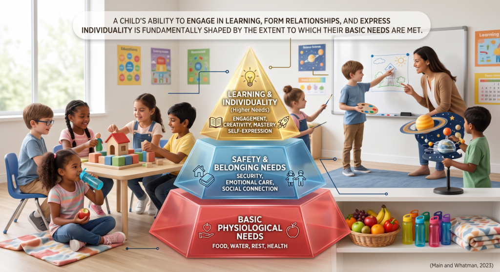 Maslow's Hierarchy in Education