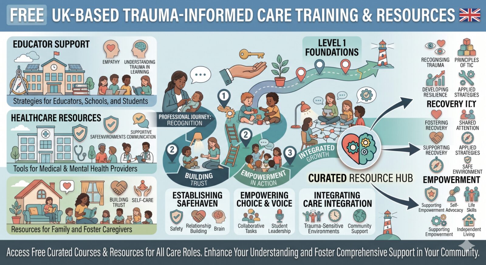 Trauma-Informed Care Training and Resources: A Guide for Professionals 1 trauma informed care training and resources0D0A scaled 1 - Trauma-Informed Care Training and Resources: A Guide for Professionals