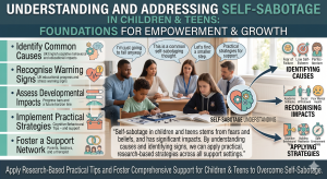 From Survival to Self-Sabotage: Understanding Maladaptive Behaviours in Children and Adolescents