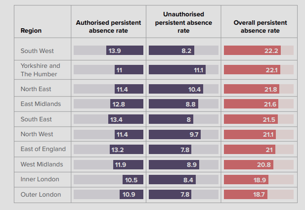 image 1 - Rethinking UK School Attendance Fines & Persistent Absence