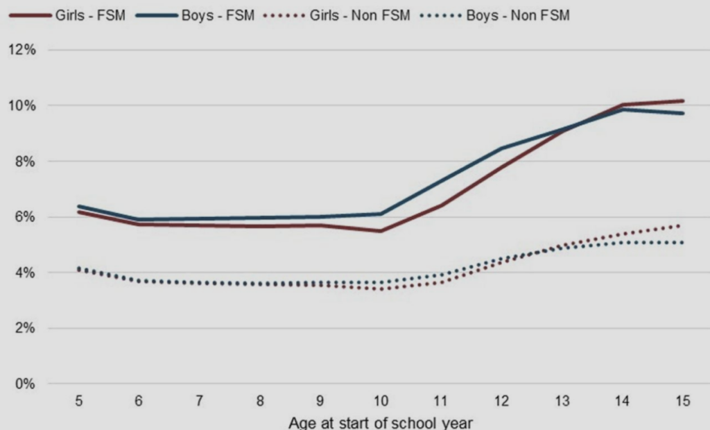 image 2 - Rethinking UK School Attendance Fines & Persistent Absence