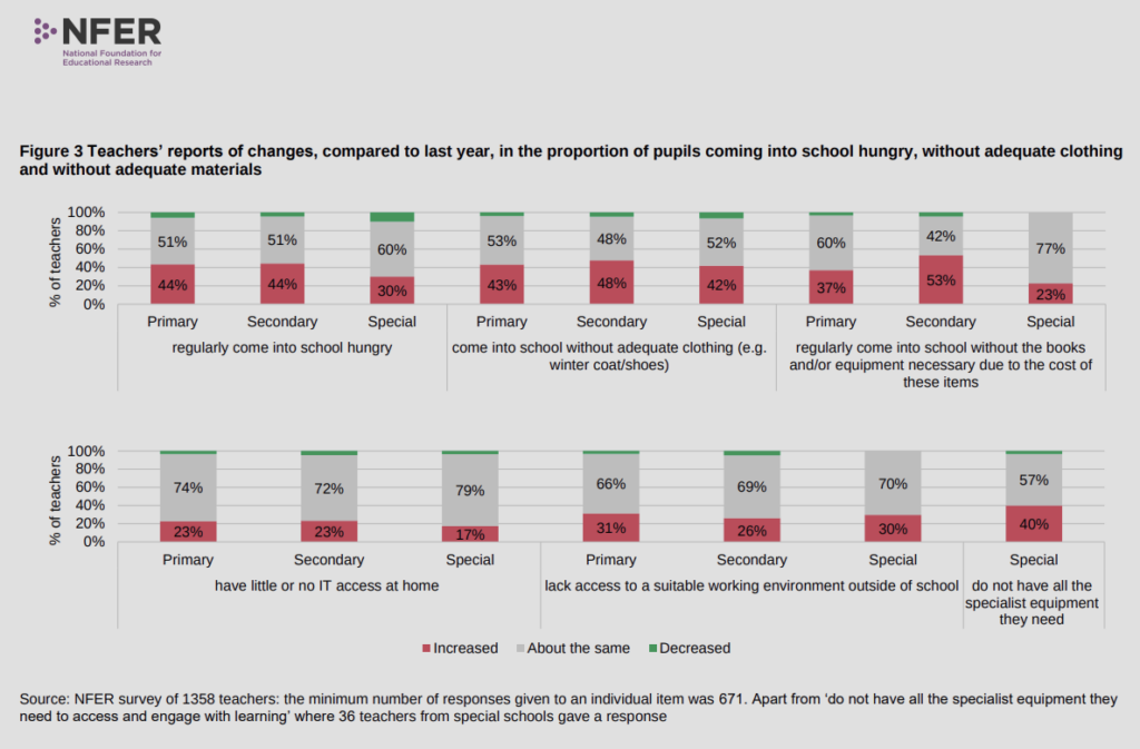 image 4 - Rethinking UK School Attendance Fines & Persistent Absence